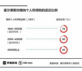 明星们注册公司的地方,揭秘明星企业落户地之谜