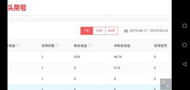头条号后台显示搜索,如何精准定位热门内容