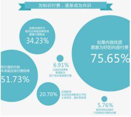 知识付费网红,网红如何引领潮流，打造个人品牌