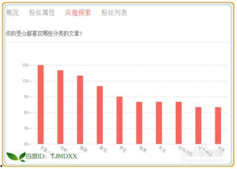 头条上面怎么查看粉丝,头条如何查看你的粉丝增长动态